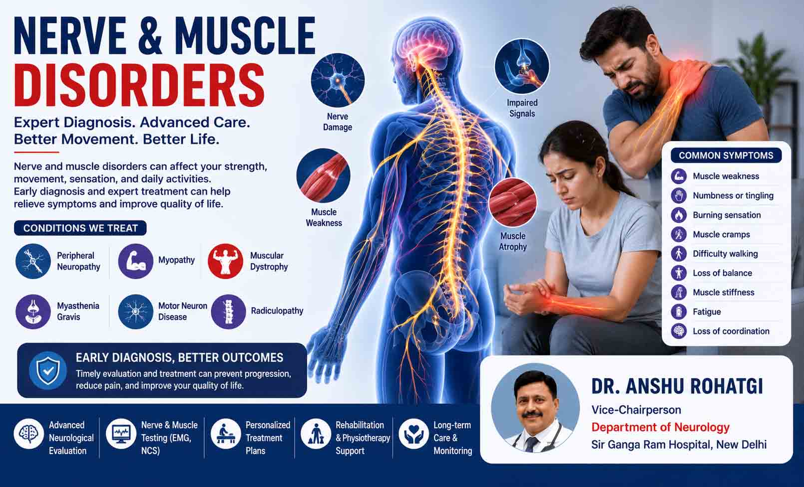 Nerve & Muscle Disorders Treatment in Delhi  