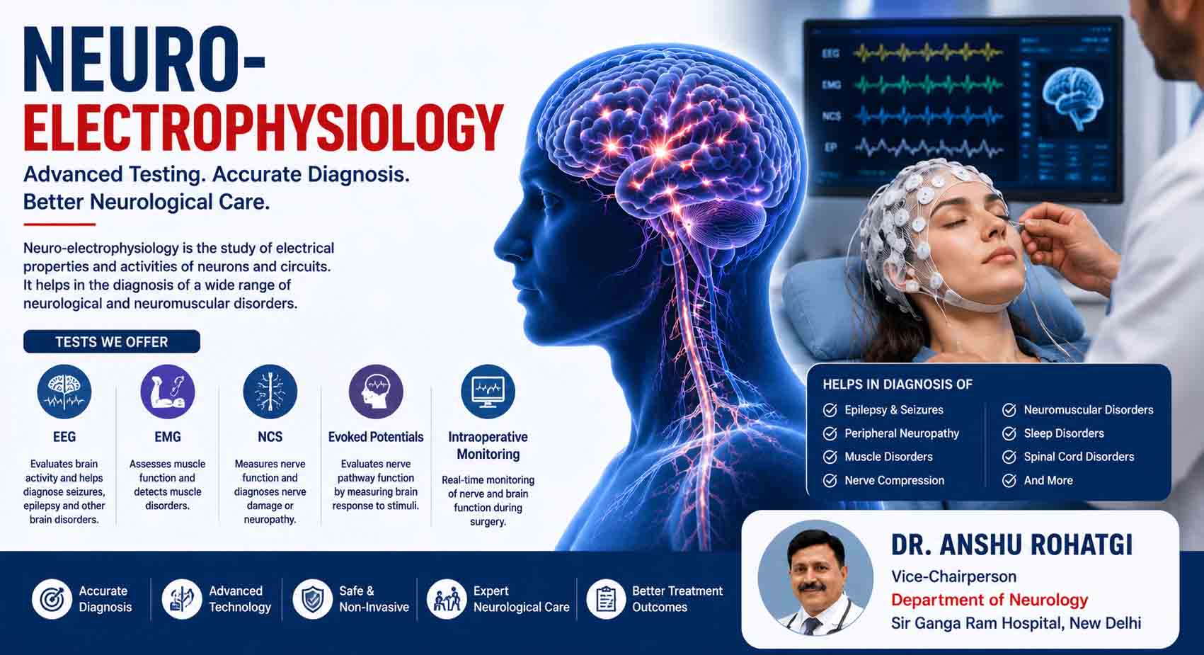Neuro-Electrophysiology in Delhi