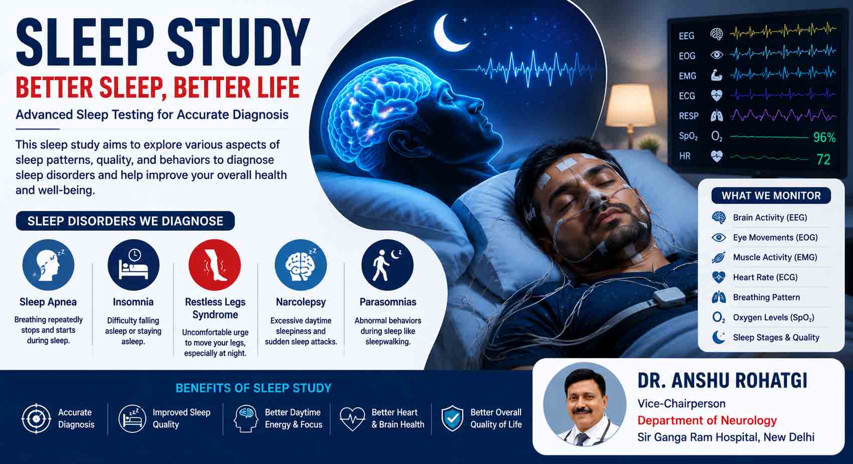 Sleep Study in Delhi